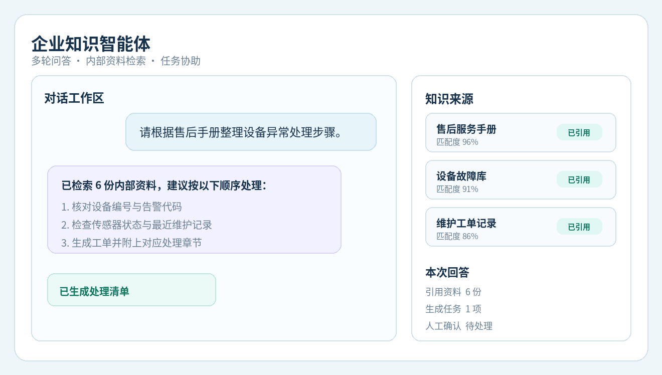 企业智能与自动化解决方案