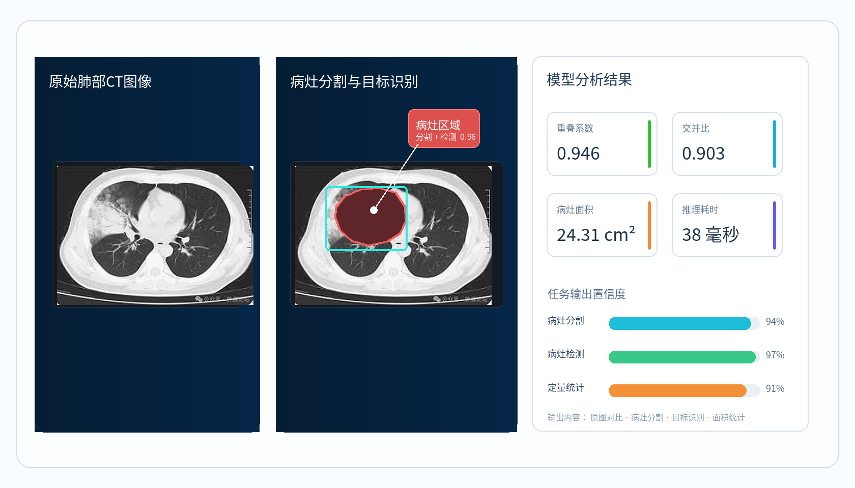 医疗与生物解决方案