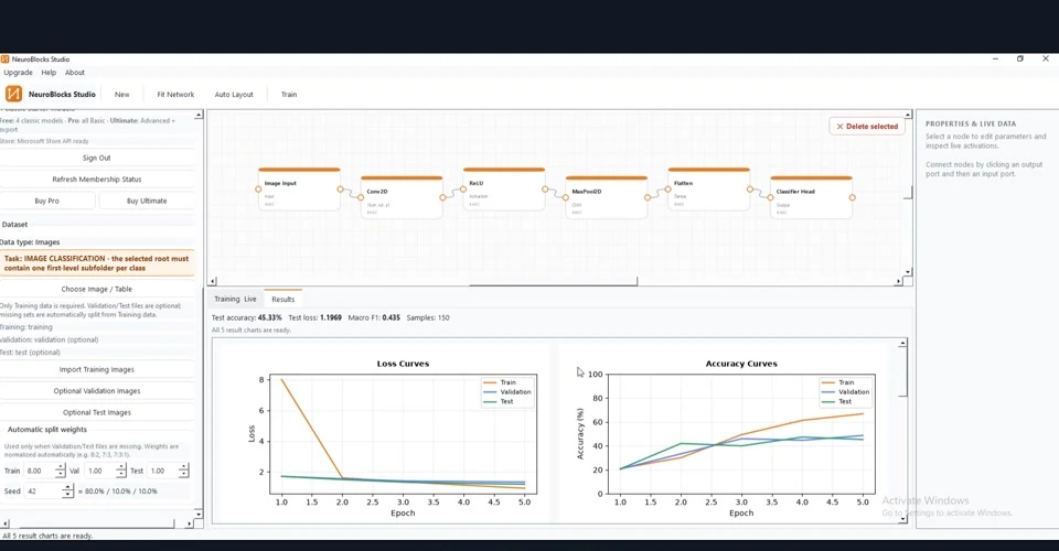 Loss & Accuracy Curves
