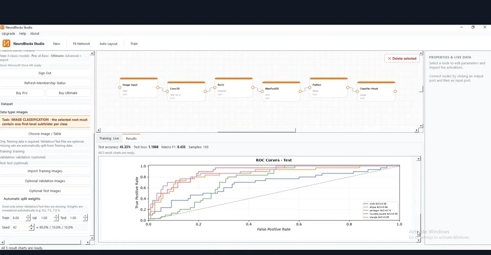 ROC Curve Evaluation