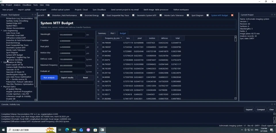 System MTF Budget